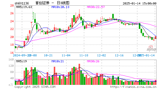 首创证券