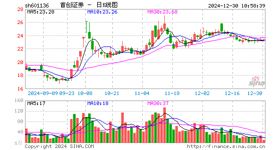 首创证券