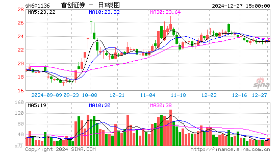 首创证券