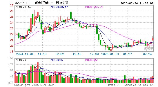 首创证券