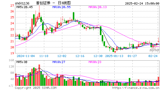 首创证券