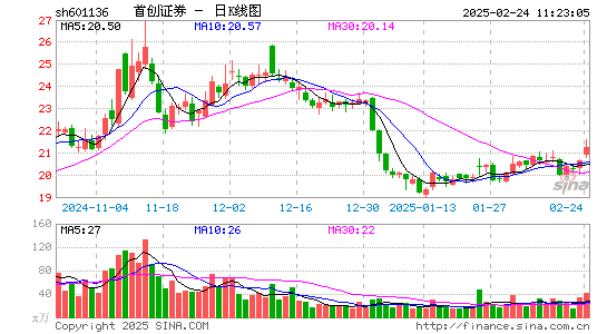 首创证券