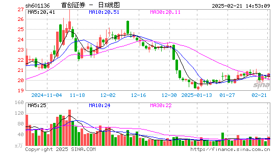 首创证券