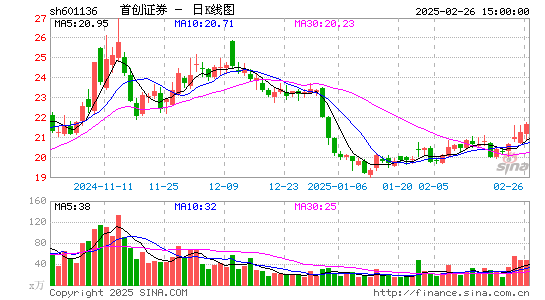 首创证券