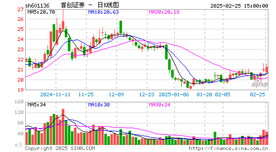 首创证券