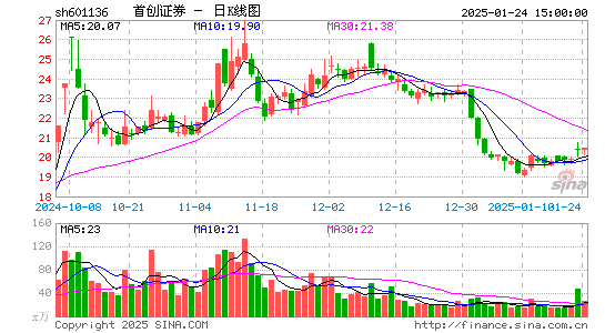 首创证券