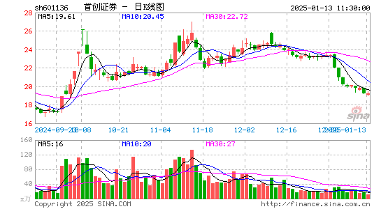 首创证券