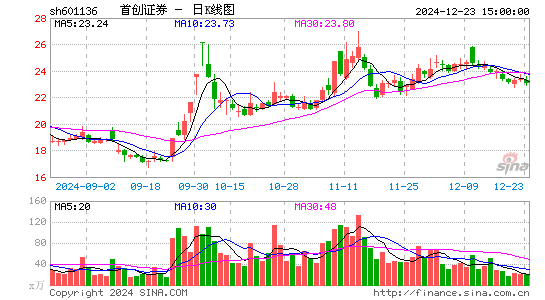 首创证券