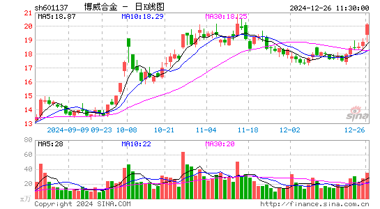 博威合金