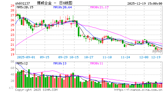 �����Ͻ�