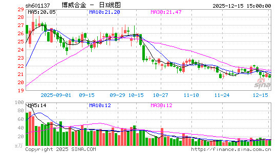 �����Ͻ�