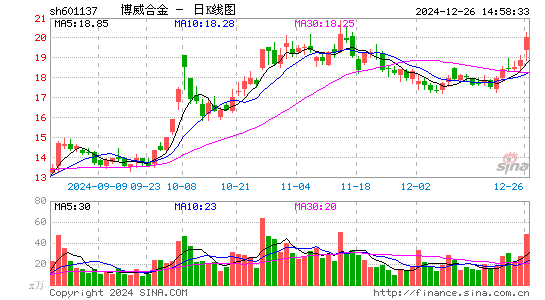 博威合金