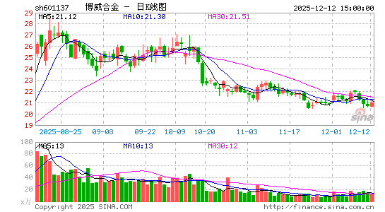 �����Ͻ�