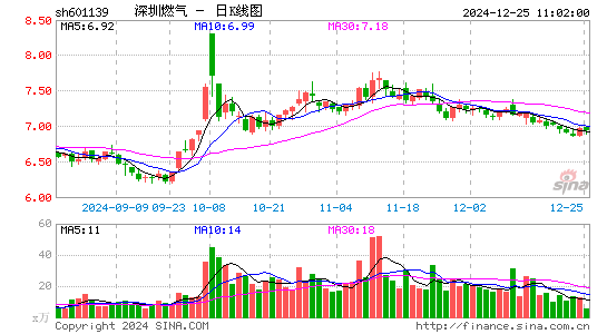 深圳燃气