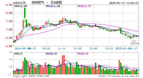 深圳燃气