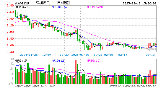 深圳燃气