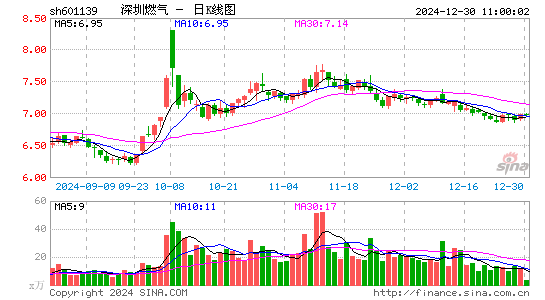 深圳燃气