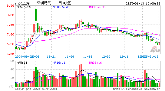 深圳燃气