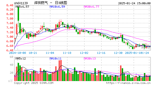 深圳燃气