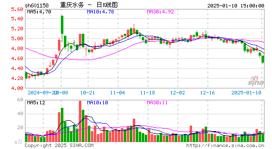 重庆水务