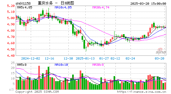 重庆水务