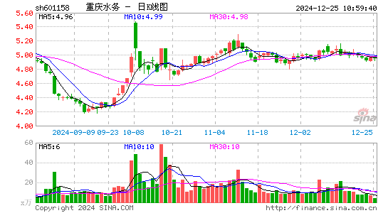 重庆水务