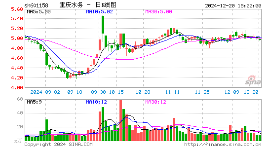 重庆水务