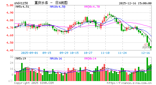 ����ˮ��