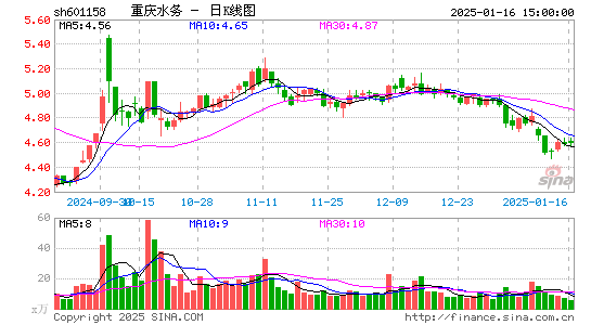 重庆水务