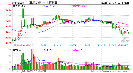 重庆水务