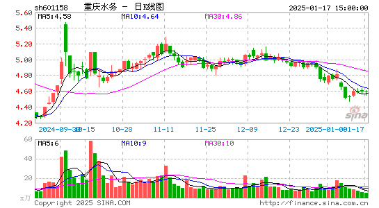 重庆水务