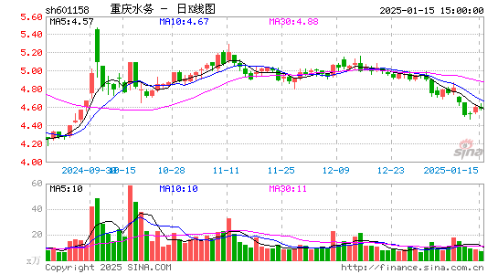 重庆水务