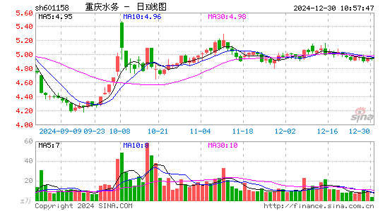 重庆水务