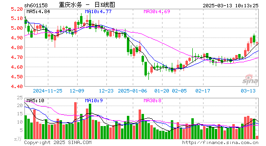 重庆水务