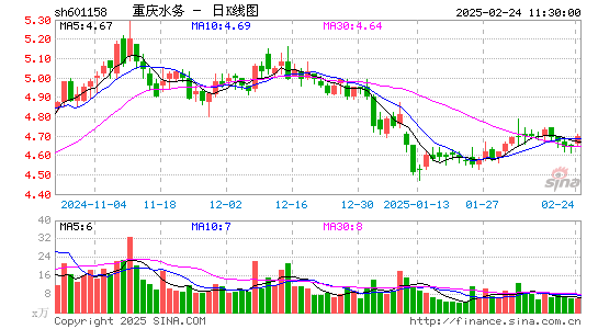 重庆水务