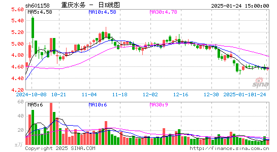 重庆水务