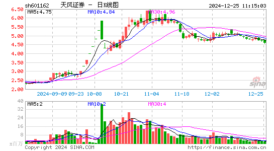 天风证券