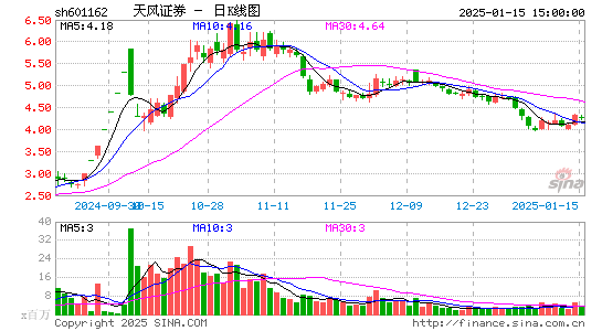 天风证券