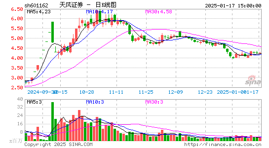 天风证券