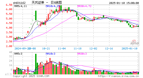 天风证券