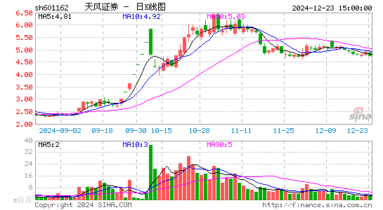 天风证券