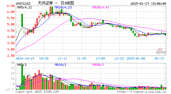 天风证券