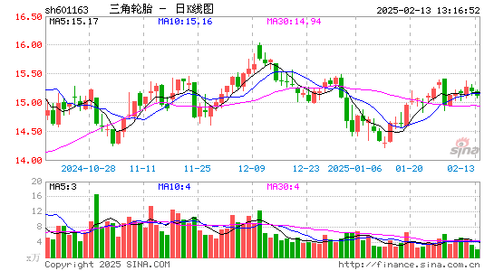 三角轮胎