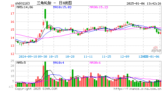 三角轮胎