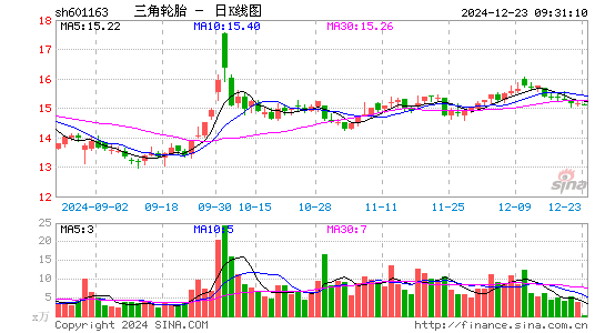 三角轮胎