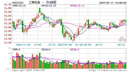 三角轮胎