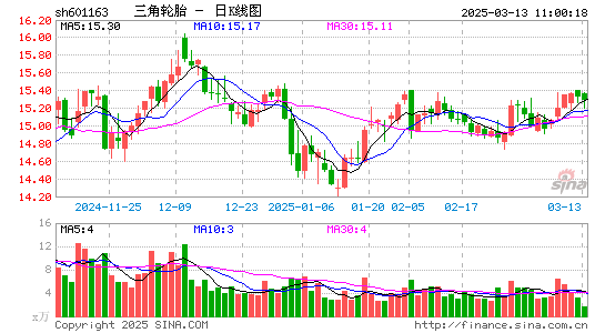 三角轮胎