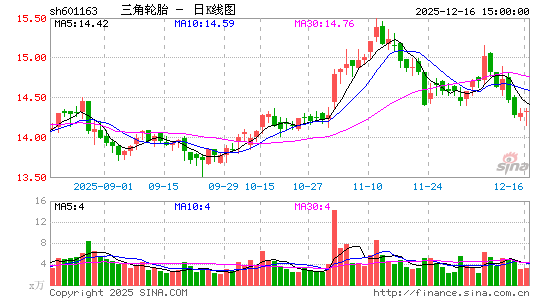 ������̥