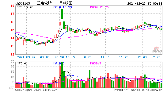 三角轮胎