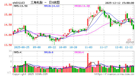 ������̥